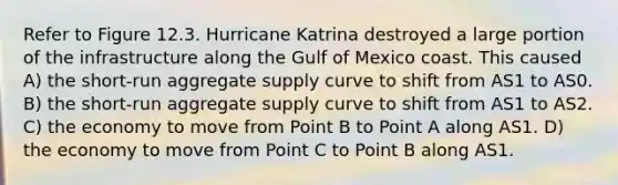 Refer to Figure 12.3. Hurricane Katrina destroyed a large portion of the infrastructure along the Gulf of Mexico coast. This caused A) the short-run aggregate supply curve to shift from AS1 to AS0. B) the short-run aggregate supply curve to shift from AS1 to AS2. C) the economy to move from Point B to Point A along AS1. D) the economy to move from Point C to Point B along AS1.