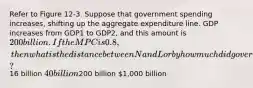 Refer to Figure 12-3. Suppose that government spending increases, shifting up the aggregate expenditure line. GDP increases from GDP1 to GDP2, and this amount is 200 billion. If the MPC is 0.8, then what is the distance between N and L or by how much did government spending change?16 billion 40 billion200 billion 1,000 billion