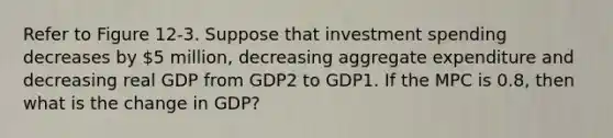 Refer to Figure 12-3. Suppose that investment spending decreases by 5 million, decreasing aggregate expenditure and decreasing real GDP from GDP2 to GDP1. If the MPC is 0.8, then what is the change in GDP?