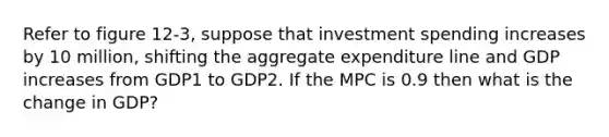 Refer to figure 12-3, suppose that investment spending increases by 10 million, shifting the aggregate expenditure line and GDP increases from GDP1 to GDP2. If the MPC is 0.9 then what is the change in GDP?