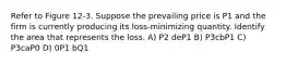 Refer to Figure 12-3. Suppose the prevailing price is P1 and the firm is currently producing its loss-minimizing quantity. Identify the area that represents the loss. A) P2 deP1 B) P3cbP1 C) P3caP0 D) 0P1 bQ1