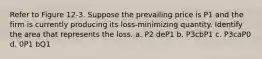 Refer to Figure 12-3. Suppose the prevailing price is P1 and the firm is currently producing its loss-minimizing quantity. Identify the area that represents the loss. a. P2 deP1 b. P3cbP1 c. P3caP0 d. 0P1 bQ1