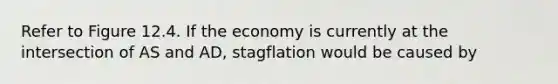 Refer to Figure 12.4. If the economy is currently at the intersection of AS and AD, stagflation would be caused by