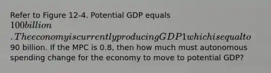 Refer to Figure 12-4. Potential GDP equals 100 billion. The economy is currently producing GDP 1 which is equal to90 billion. If the MPC is 0.8, then how much must autonomous spending change for the economy to move to potential GDP?