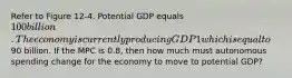 Refer to Figure 12-4. Potential GDP equals 100 billion. The economy is currently producing GDP1 which is equal to90 billion. If the MPC is 0.8, then how much must autonomous spending change for the economy to move to potential GDP?