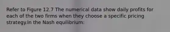 Refer to Figure 12.7 The numerical data show daily profits for each of the two firms when they choose a specific pricing strategy.In the Nash equilibrium: