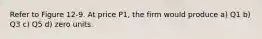 Refer to Figure 12-9. At price P1, the firm would produce a) Q1 b) Q3 c) Q5 d) zero units.