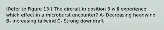 (Refer to Figure 13.) The aircraft in position 3 will experience which effect in a microburst encounter? A- Decreasing headwind B- Increasing tailwind C- Strong downdraft