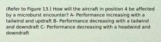 (Refer to Figure 13.) How will the aircraft in position 4 be affected by a microburst encounter? A- Performance increasing with a tailwind and updraft B- Performance decreasing with a tailwind and downdraft C- Performance decreasing with a headwind and downdraft