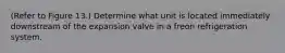 (Refer to Figure 13.) Determine what unit is located immediately downstream of the expansion valve in a freon refrigeration system.