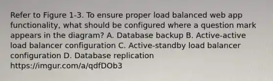 Refer to Figure 1-3. To ensure proper load balanced web app functionality, what should be configured where a question mark appears in the diagram? A. Database backup B. Active-active load balancer configuration C. Active-standby load balancer configuration D. Database replication https://imgur.com/a/qdfDOb3