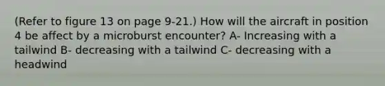 (Refer to figure 13 on page 9-21.) How will the aircraft in position 4 be affect by a microburst encounter? A- Increasing with a tailwind B- decreasing with a tailwind C- decreasing with a headwind