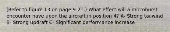 (Refer to figure 13 on page 9-21.) What effect will a microburst encounter have upon the aircraft in position 4? A- Strong tailwind B- Strong updraft C- Significant performance increase