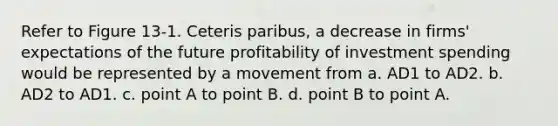 Refer to Figure 13-1. Ceteris paribus, a decrease in firms' expectations of the future profitability of investment spending would be represented by a movement from a. AD1 to AD2. b. AD2 to AD1. c. point A to point B. d. point B to point A.