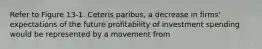 Refer to Figure 13-1. Ceteris paribus, a decrease in firms' expectations of the future profitability of investment spending would be represented by a movement from