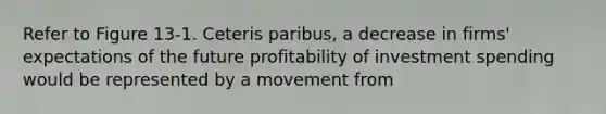 Refer to Figure 13-1. Ceteris paribus, a decrease in firms' expectations of the future profitability of investment spending would be represented by a movement from