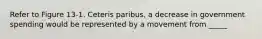 Refer to Figure 13-1. Ceteris paribus, a decrease in government spending would be represented by a movement from _____