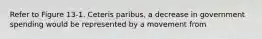 Refer to Figure 13-1. Ceteris paribus, a decrease in government spending would be represented by a movement from