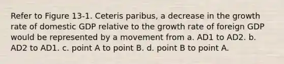 Refer to Figure 13-1. Ceteris paribus, a decrease in the growth rate of domestic GDP relative to the growth rate of foreign GDP would be represented by a movement from a. AD1 to AD2. b. AD2 to AD1. c. point A to point B. d. point B to point A.