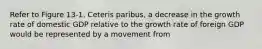 Refer to Figure 13-1. Ceteris paribus, a decrease in the growth rate of domestic GDP relative to the growth rate of foreign GDP would be represented by a movement from