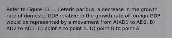 Refer to Figure 13-1. Ceteris paribus, a decrease in the growth rate of domestic GDP relative to the growth rate of foreign GDP would be represented by a movement from A)AD1 to AD2. B) AD2 to AD1. C) point A to point B. D) point B to point A.