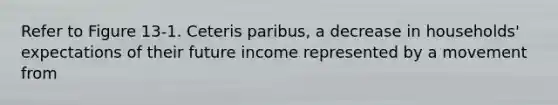 Refer to Figure 13-1. Ceteris paribus, a decrease in households' expectations of their future income represented by a movement from