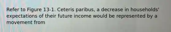 Refer to Figure 13-1. Ceteris paribus, a decrease in households' expectations of their future income would be represented by a movement from