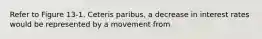 Refer to Figure 13-1. Ceteris paribus, a decrease in interest rates would be represented by a movement from