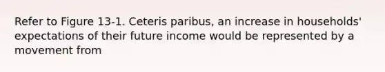 Refer to Figure 13-1. Ceteris paribus, an increase in households' expectations of their future income would be represented by a movement from