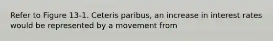 Refer to Figure 13-1. Ceteris paribus, an increase in interest rates would be represented by a movement from