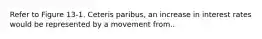 Refer to Figure 13-1. Ceteris paribus, an increase in interest rates would be represented by a movement from..