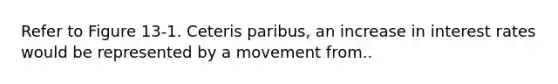 Refer to Figure 13-1. Ceteris paribus, an increase in interest rates would be represented by a movement from..