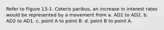 Refer to Figure 13-1. Ceteris paribus, an increase in interest rates would be represented by a movement from a. AD1 to AD2. b. AD2 to AD1. c. point A to point B. d. point B to point A.