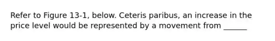 Refer to Figure 13-1, below. Ceteris paribus, an increase in the price level would be represented by a movement from ______