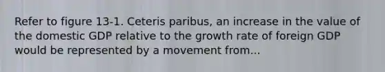 Refer to figure 13-1. Ceteris paribus, an increase in the value of the domestic GDP relative to the growth rate of foreign GDP would be represented by a movement from...