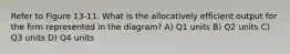 Refer to Figure 13-11. What is the allocatively efficient output for the firm represented in the diagram? A) Q1 units B) Q2 units C) Q3 units D) Q4 units