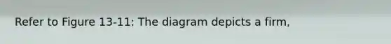 Refer to Figure 13-11: The diagram depicts a firm,