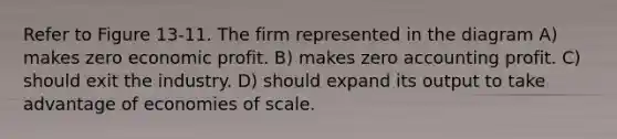 Refer to Figure 13-11. The firm represented in the diagram A) makes zero economic profit. B) makes zero accounting profit. C) should exit the industry. D) should expand its output to take advantage of economies of scale.