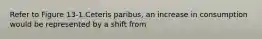 Refer to Figure 13-1.Ceteris paribus, an increase in consumption would be represented by a shift from