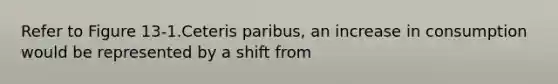 Refer to Figure 13-1.Ceteris paribus, an increase in consumption would be represented by a shift from