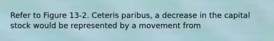 Refer to Figure 13-2. Ceteris paribus, a decrease in the capital stock would be represented by a movement from