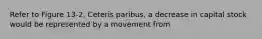 Refer to Figure 13-2. Ceteris paribus, a decrease in capital stock would be represented by a movement from