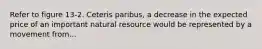 Refer to figure 13-2. Ceteris paribus, a decrease in the expected price of an important natural resource would be represented by a movement from...