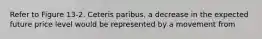 Refer to Figure 13-2. Ceteris paribus, a decrease in the expected future price level would be represented by a movement from