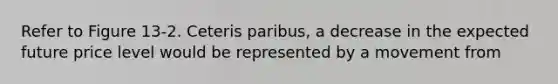 Refer to Figure 13-2. Ceteris paribus, a decrease in the expected future price level would be represented by a movement from