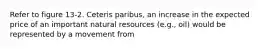 Refer to figure 13-2. Ceteris paribus, an increase in the expected price of an important natural resources (e.g., oil) would be represented by a movement from