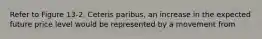 Refer to Figure 13-2. Ceteris paribus, an increase in the expected future price level would be represented by a movement from