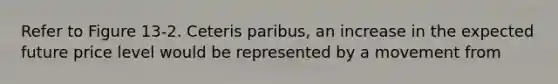 Refer to Figure 13-2. Ceteris paribus, an increase in the expected future price level would be represented by a movement from