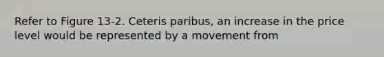 Refer to Figure 13-2. Ceteris paribus, an increase in the price level would be represented by a movement from