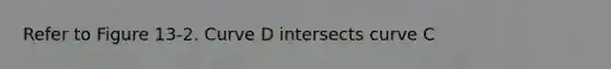 Refer to Figure 13-2. Curve D intersects curve C
